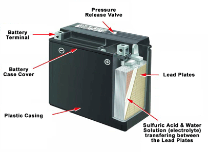 Battery diagram